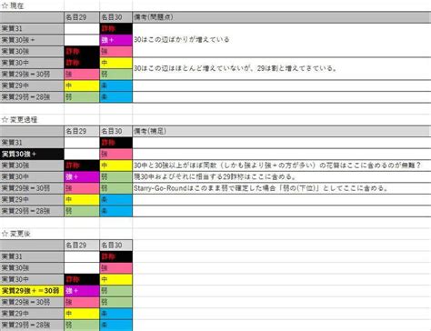 非公式難易度リスト MASTER＋ 改定版 .